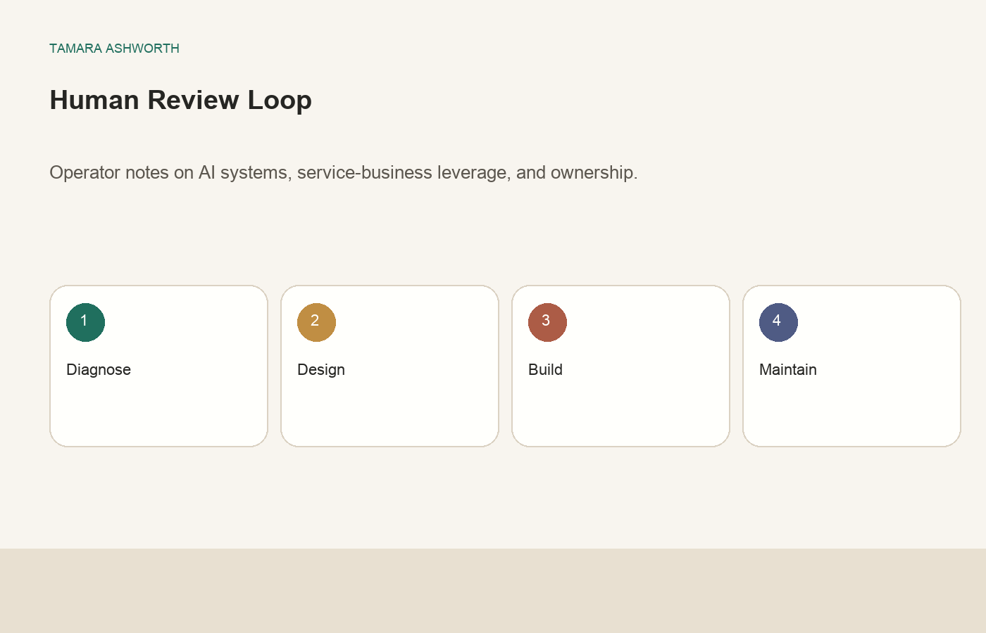 AI workflow framework for business owners