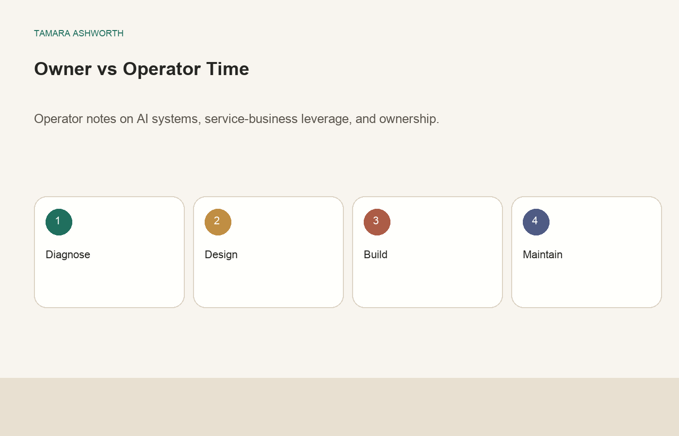 AI workflow framework for business owners