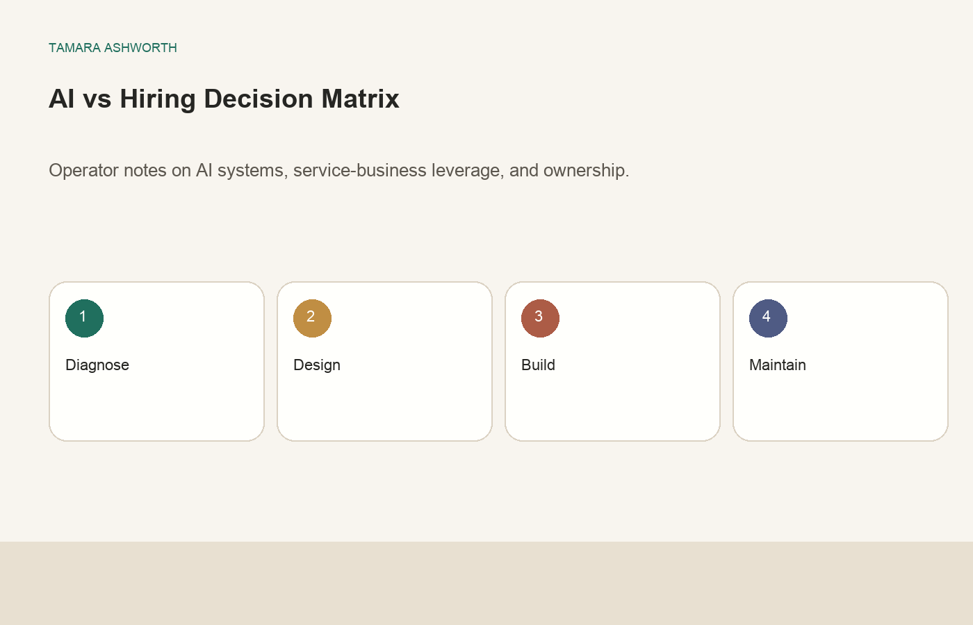 AI implementation matrix
